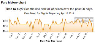 More On Airline Ticket Pricing Now With A Tiny Bit Of
