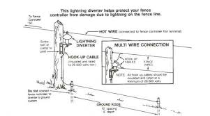 electric fence how to install