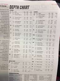 Nc States Depth Chart Vs West Virginia With Notes Pack