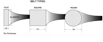 .) locate your engine and belt style in the chart below. How To Measure Turntable And Audio Tape Player Drive Belts Belt Paths