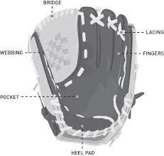 how to a baseball pitchers glove