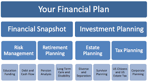 Retirement And Financial Planning Elizabeth Hurly