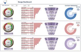 Excel Dashboards Examples And Free Templates Excel