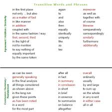 Here Are Top Words To Use In An Essay Academadvisor