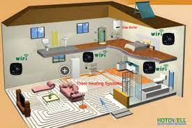 what is floor heating thermostat
