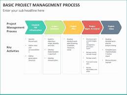 Detailed Project Report Ppt Mwb Online Co