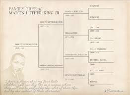 A Family Tree Chart For Dr Martin Luther King Jr Read More