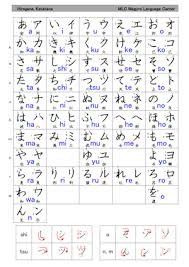 Hiragana And Katakana Table Hiragana Japanese Language