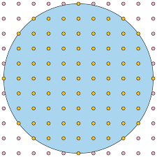 Gauss Circle Problem Wikipedia