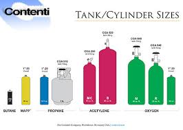 Torch Tank Cylinder Sizes Contenti
