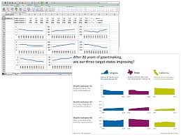 How To Beautifully Visualize M E Results In Microsoft Excel