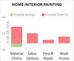 cost to paint home 2024 cost
