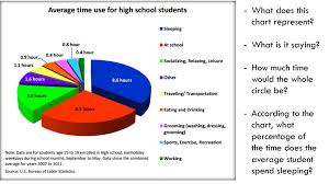 Time Management Pie Charts Ppt Download