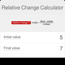 Relative Change Calculator