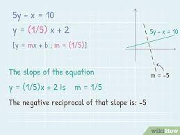 The Equation Of A Perpendicular Line