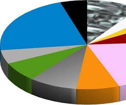 How To Make A Pie Chart In Libreoffice 10 Steps