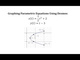 Introduction To Parametric Equations