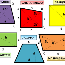 Pirate Dynamique Général comment calculer la longueur d une diagonale d un  rectangle Nom foule crise
