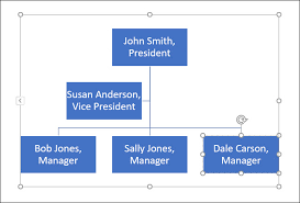 How To Create An Organizational Chart In Powerpoint