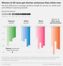 Women Arent Always Sentenced By The Book And Maybe They