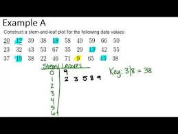 Stem And Leaf Plots Examples Basic Probability And Statistics Concepts
