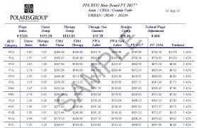 Pps Pay Schedule T Mobile Phone Top Up