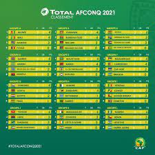 Nigeria's super eagles have been drawn against benin republic, sierra leone and lesotho in group l of the afcon 2021 qualifying series, reports completesports.com. Legideon News Now Cameroon Caf Approves New Date For Resumption Of Afcon 2021