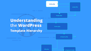 the wordpress template hierarchy
