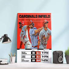 St Louis Cardinals Infield Rank In