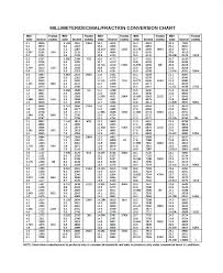 Millimeters To Feet And Inches Conversion Chart Converting