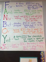 Fanboys 2015 Anchor Charts Teaching Writing 6th Grade