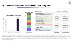 notable Bitcoin price predictions ...