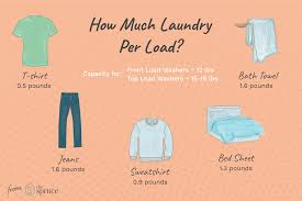 How To Calculate Washer Capacity And Laundry Load Size