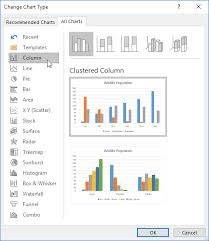 Charts In Excel Easy Excel Tutorial