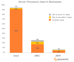 The 2019 State Of Servers Spiceworks