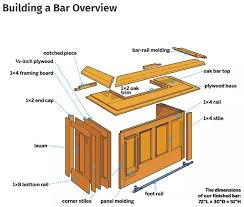 How To Build A Bar Wood Trim Moulding