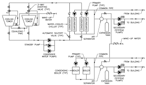 4 pipe and 2 pipe heating and cooling