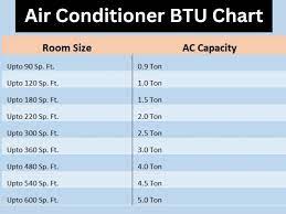 air conditioner btu calculator with
