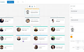 Bootstrap example of responsive organization chart using html, javascript, jquery, and css. Top 5 Javascript Libraries To Create An Organizational Chart Dzone Web Dev