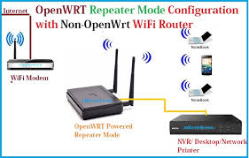 You can see that an android client is now connected and you can check that this device has access to internet. Openwrt Repeater Mode Configuration With Non Openwrt Ap
