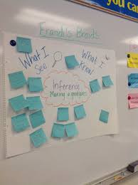 7 3 What Reading Looks Like Making Inferences Anchor Chart