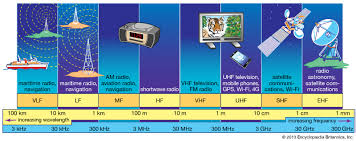 Microwave Frequency Bands Communication World