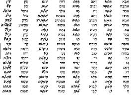 write your name in hebrew characters by