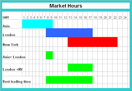 Image Of Forex Markets Time Zones Forex Market Hours The