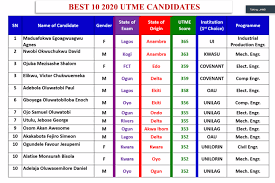 From the cambridge english corpus then the grate was enclosed on both sides with the two jambs that were joined to the already built wall, so reaching the level of the window lintel. Jamb 2020 Results See Names Of Candidates With Highest Scores Schoolnewsng