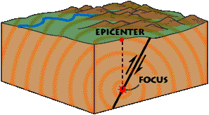 Shaking and vibration at the surface of the earth resulting from underground movement along a fault plane or from volcanic activity. What Is An Earthquake