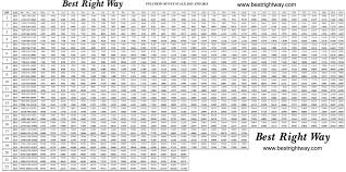 2015 Military Pay Chart Pdf 2017 Retired Military Pay Chart