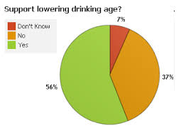 Underage Drinking Uncategorized