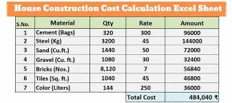 Post on job boards for free. House Construction Cost How To Calculate Construction Cost Per Square Feet Residential Construction Cost Estimator Excel Construction Cost Calculator Excel Civiconcepts