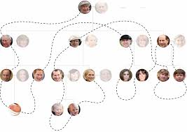 The Royal Line Of Succession Graphic Nytimes Com